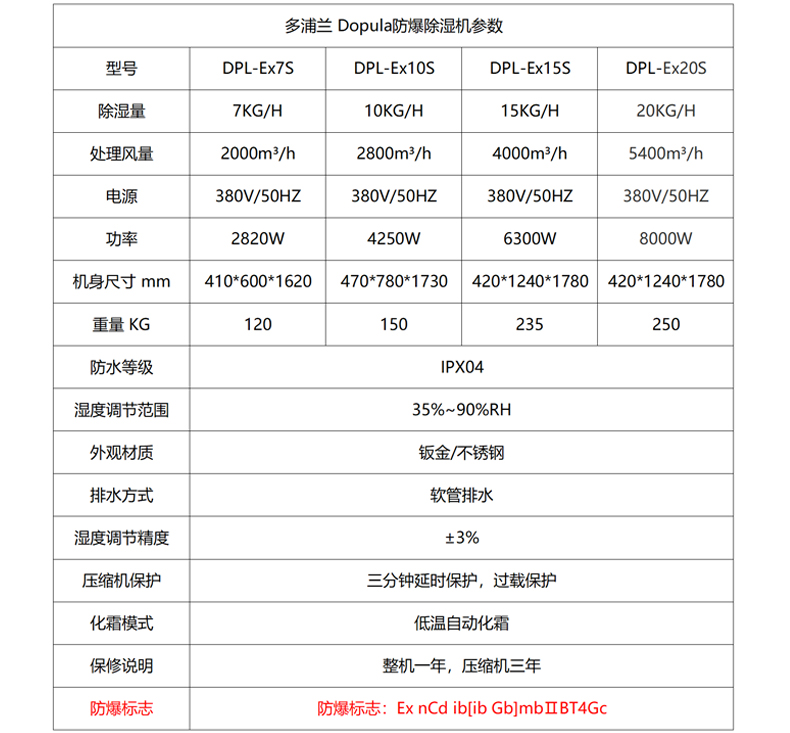 防爆威海除濕機參數_01.jpg