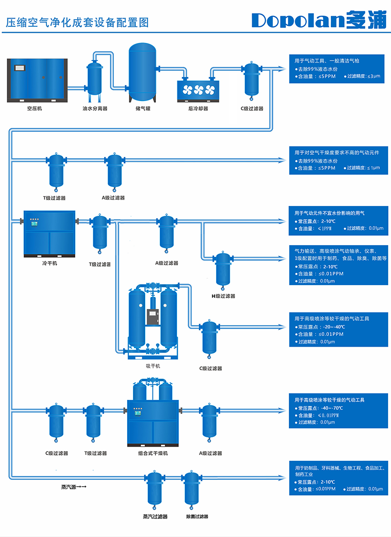 吸干機使用.jpg